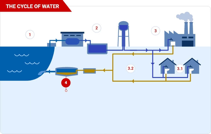 Advanced Wastewater Treatment Solutions