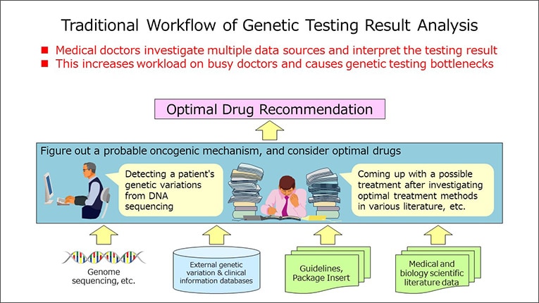 genetic testing work flow