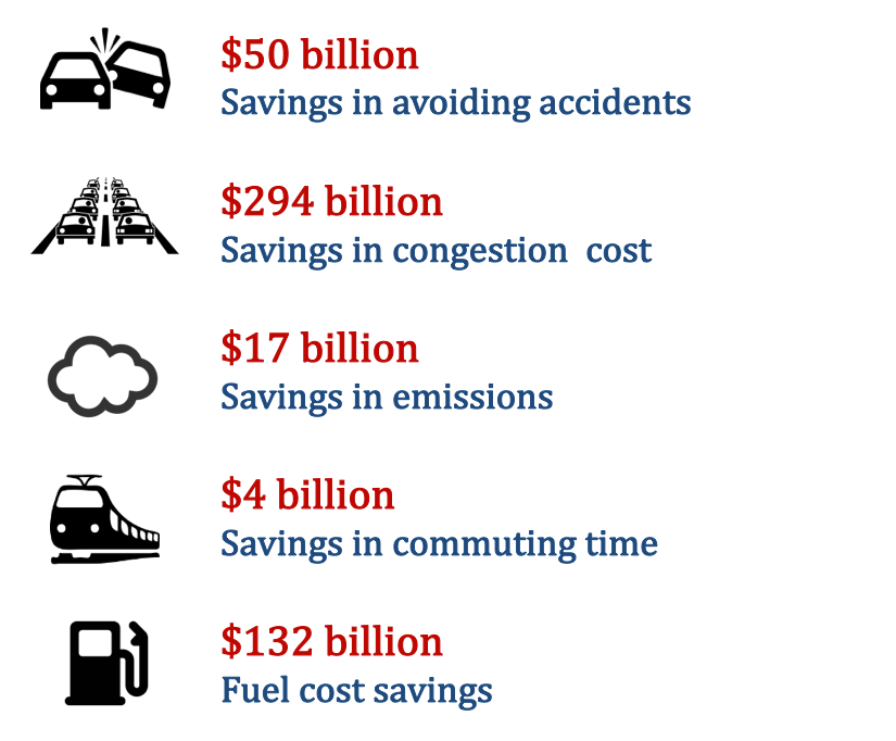 Infographic of savings