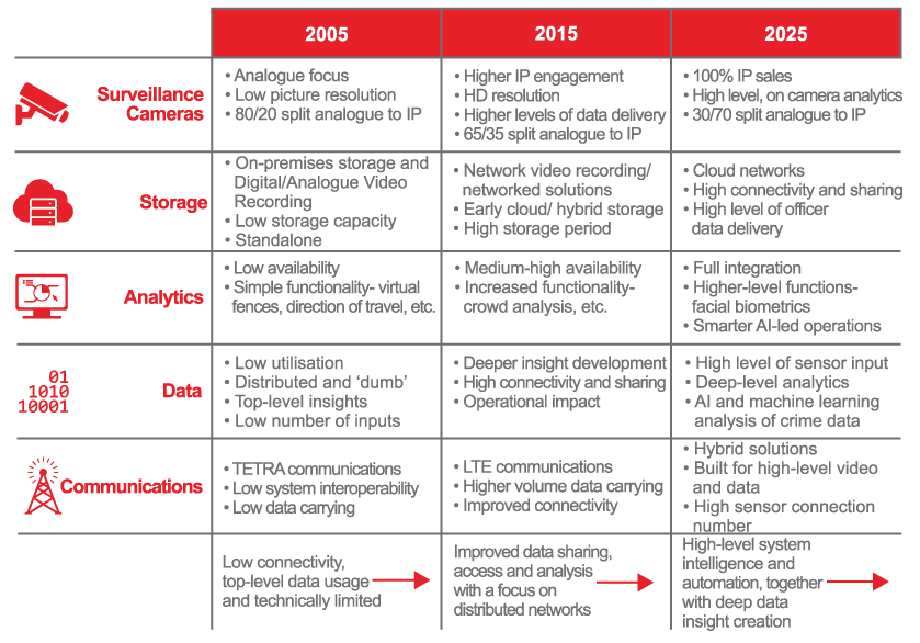 The Public Safety Roadmap : Social Innovation : Hitachi