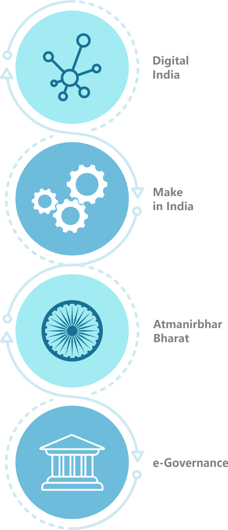 Hitachi India Initiatives