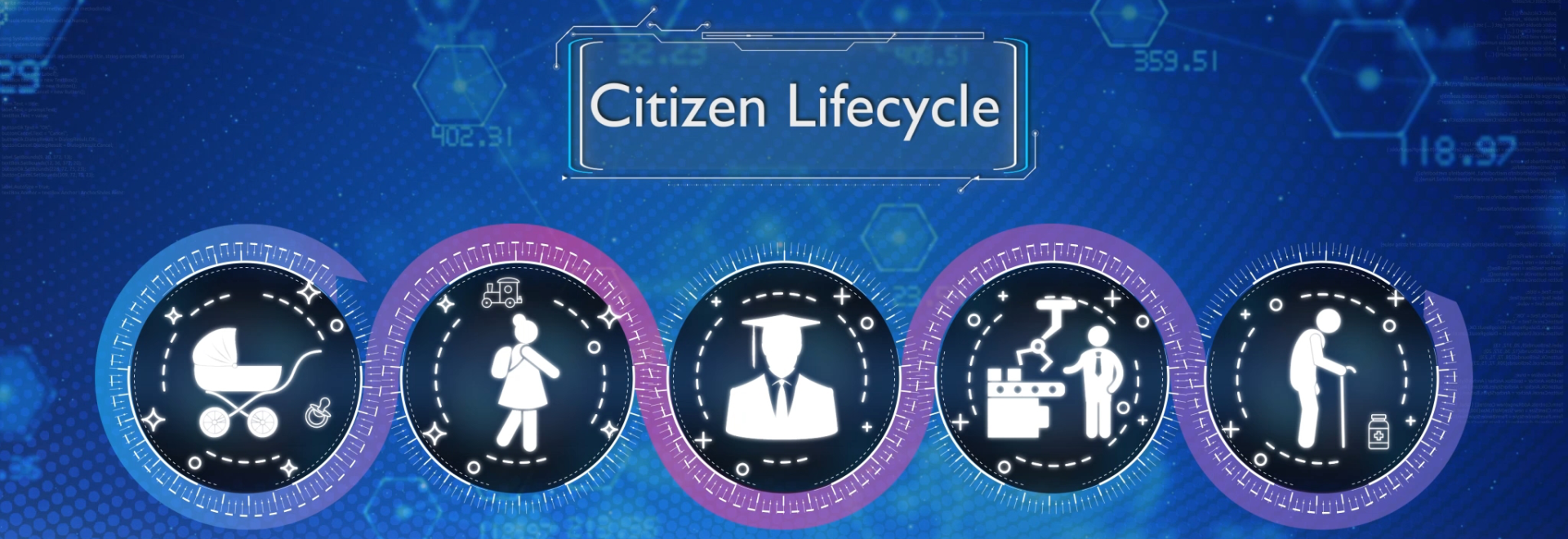 Enhance Citizen's Life Cycle Digitally