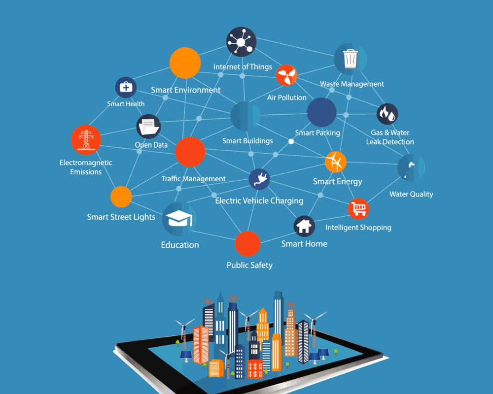 The importance of AI in governance Digital India Programme