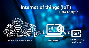 Internet of Things Data Analytics