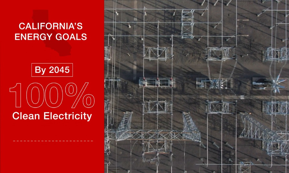 In electricity, California is focused on providing 100% clean electricity by 2045. The state met its 2020 goals ahead of schedule and now 60% of the grid is clean energy.