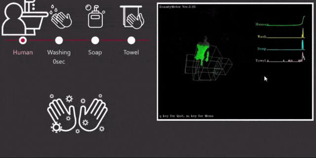 3D Lidar for tracking hand wash behavior