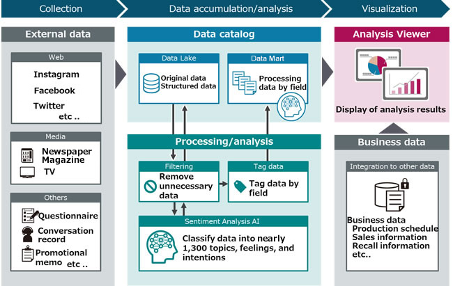data analytics for manufacturing industry