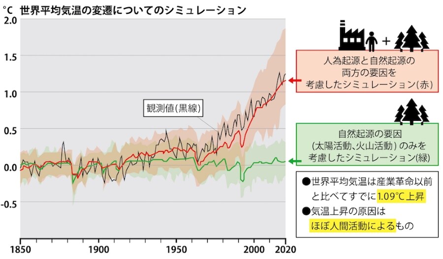 Cop26 や パリ協定 とは 脱炭素社会実現に向けた世界の動きを解説 社会イノベーション 日立