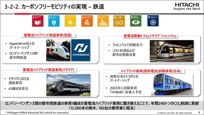 日立、「カーボンニュートラル」に向けた環境戦略を発表 10年間で840億 