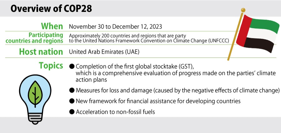 A Simple Guide To COP28 And The Global Stocktake : Social Innovation ...