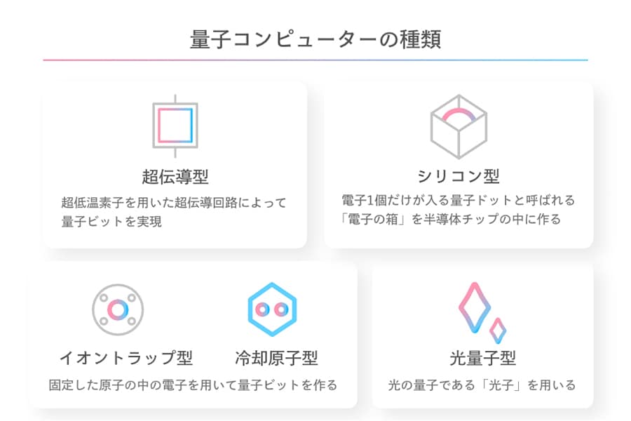 期待高まる量子コンピューターとは？ どのような未来が実現するのか