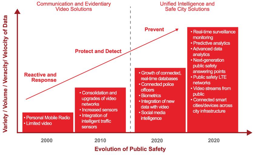 The Public Safety Roadmap : Social Innovation : Hitachi