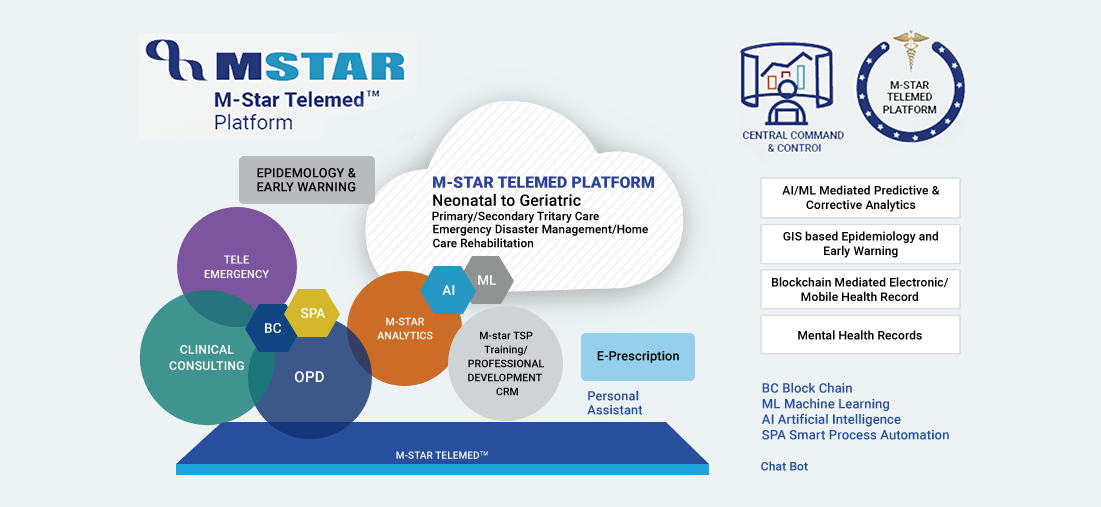 M-Star Telemed Platform