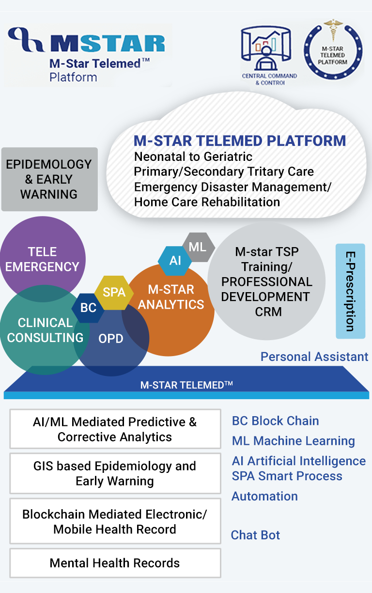 M-Star Telemed solutions