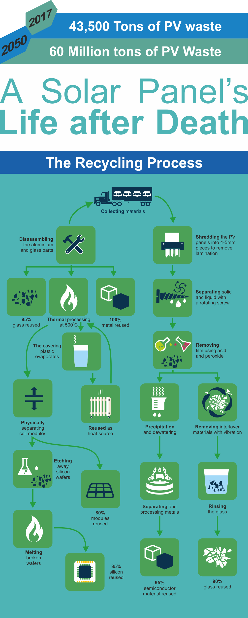 Solar Panel Recycling India