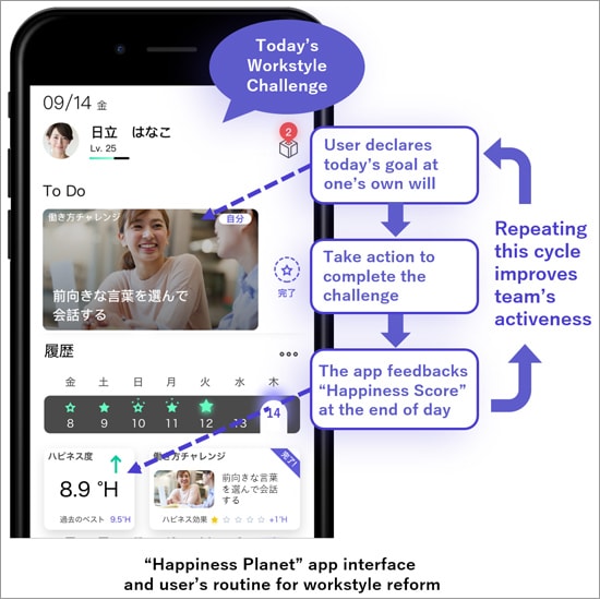Hitachi Happiness Planet application to improve workplace productivity