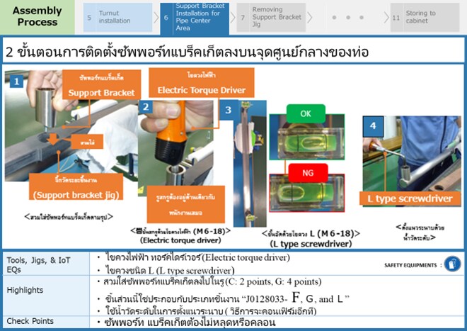 Digital simulation for Thai workers