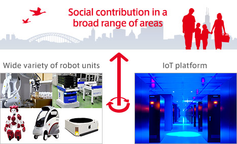 robotics applications in business and society